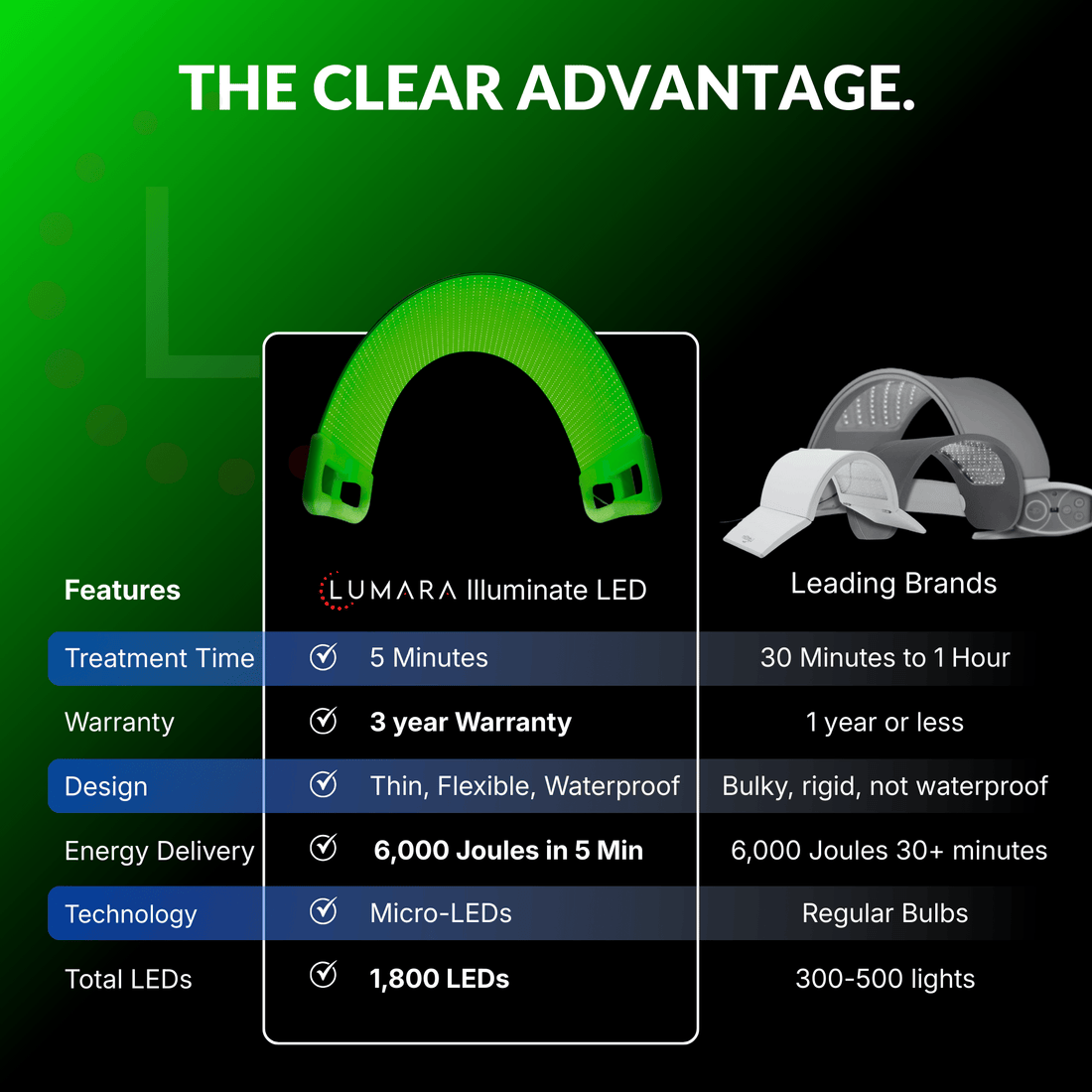 Illuminate Green - product image 3